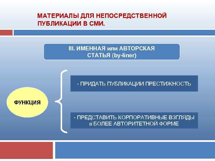 МАТЕРИАЛЫ ДЛЯ НЕПОСРЕДСТВЕННОЙ ПУБЛИКАЦИИ В СМИ. III. ИМЕННАЯ или АВТОРСКАЯ СТАТЬЯ (by-liner) ПРИДАТЬ ПУБЛИКАЦИИ