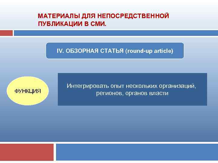 МАТЕРИАЛЫ ДЛЯ НЕПОСРЕДСТВЕННОЙ ПУБЛИКАЦИИ В СМИ. IV. ОБЗОРНАЯ СТАТЬЯ (round-up article) ФУНКЦИЯ Интегрировать опыт