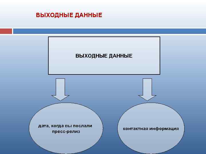 ВЫХОДНЫЕ ДАННЫЕ дата, когда вы послали пресс-релиз контактная информация 