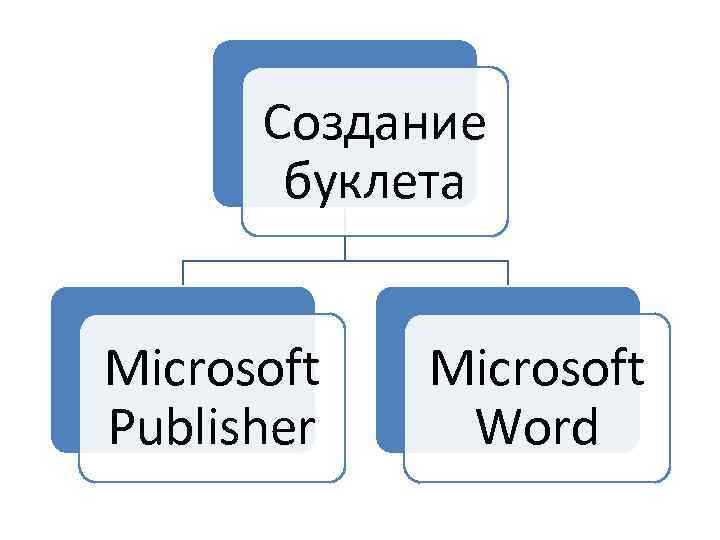 Создание буклета Microsoft Publisher Microsoft Word 
