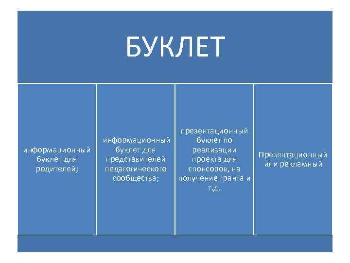 Что писать в практической части проекта если продукт буклет