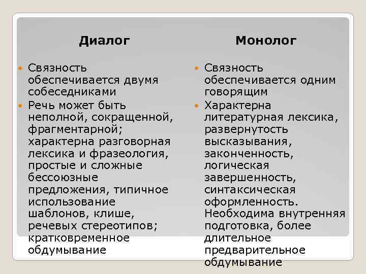 Диалог Связность обеспечивается двумя собеседниками Речь может быть неполной, сокращенной, фрагментарной; характерна разговорная лексика