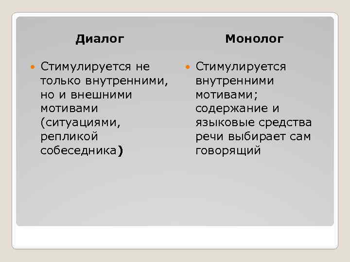 Диалог Стимулируется не только внутренними, но и внешними мотивами (ситуациями, репликой собеседника) Монолог Стимулируется