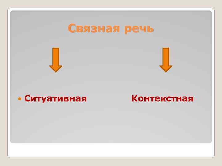 Связная речь Ситуативная Контекстная 