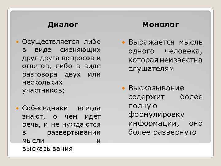 Проект формы речи монолог и диалог