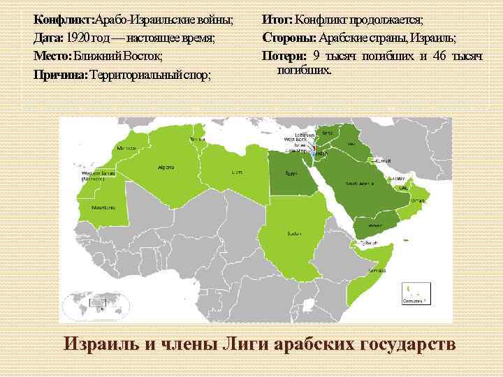 Арабо израильский конфликт причина