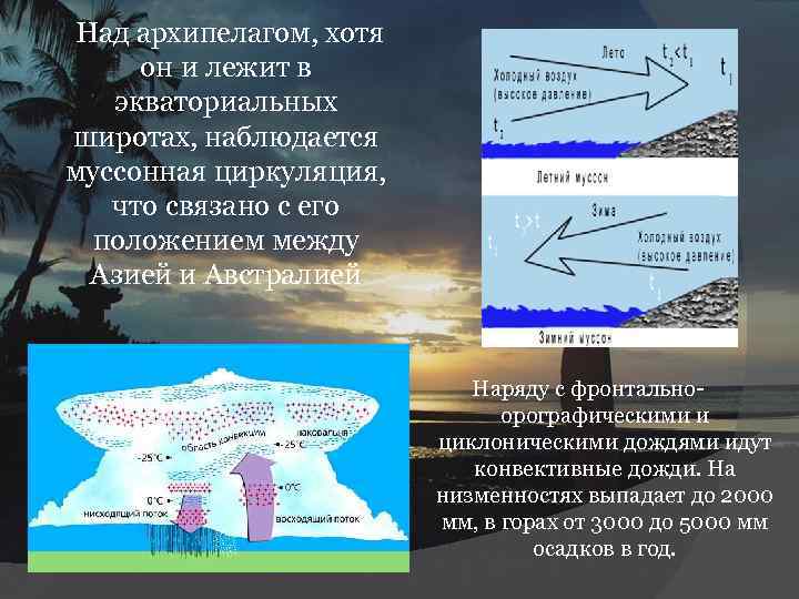 Над архипелагом, хотя он и лежит в экваториальных широтах, наблюдается муссонная циркуляция, что связано