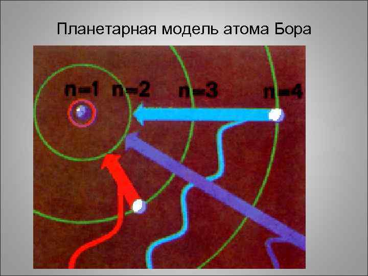 Планетарная модель атома Бора 