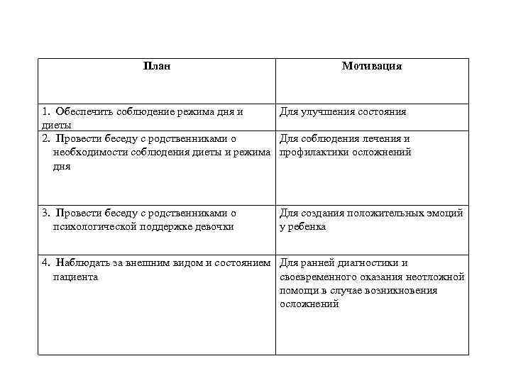 План по мотивации