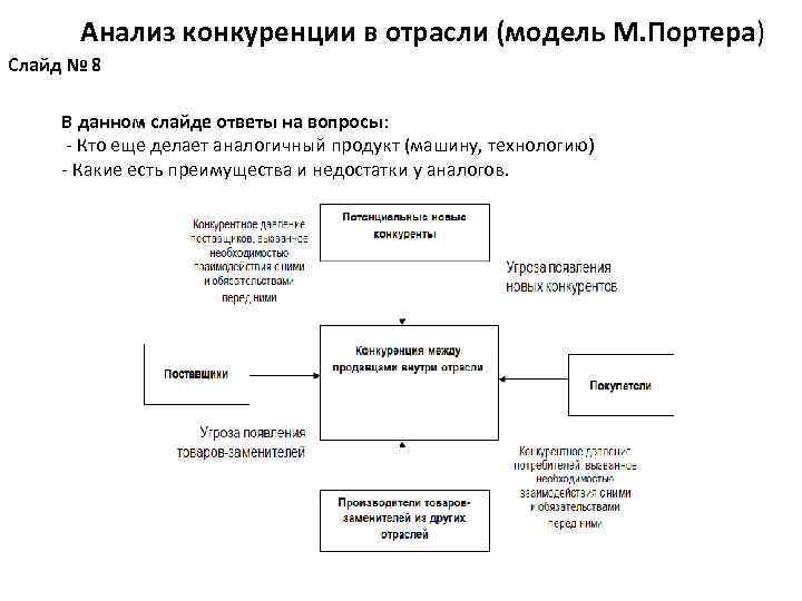 Анализ конкуренции в отрасли (модель М. Портера) Слайд № 8 В данном слайде ответы