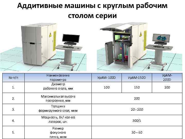 Аддитивные машины с круглым рабочим столом серии № п/п 1. Наименование параметра Диаметр рабочего