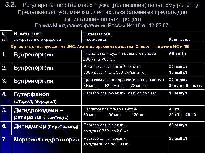 3. 3. Регулирование объемов отпуска (реализации) по одному рецепту: Предельно допустимое количество лекарственных средств