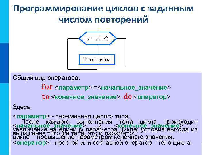 Программирование циклов с заданным числом повторений i = i 1, i 2 Тело цикла