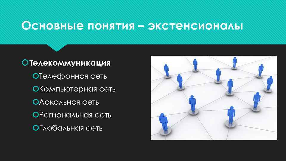 Основные понятия – экстенсионалы Телекоммуникация Телефонная сеть Компьютерная сеть Локальная сеть Региональная сеть Глобальная