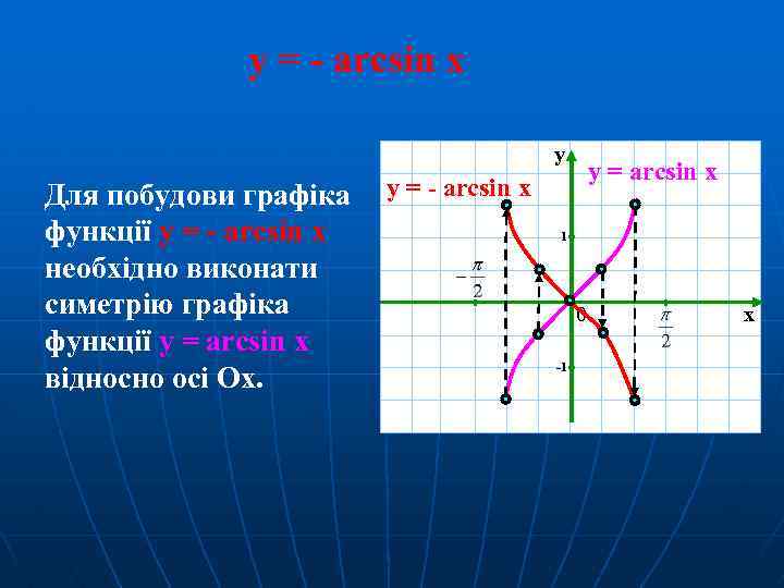 y = - arcsin x Для побудови графіка функції y = - arcsin x
