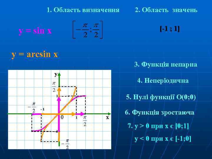 1. Область визначення 2. Область значень [-1 ; 1] у = sin x у