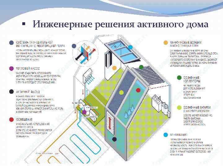 § Инженерные решения активного дома 