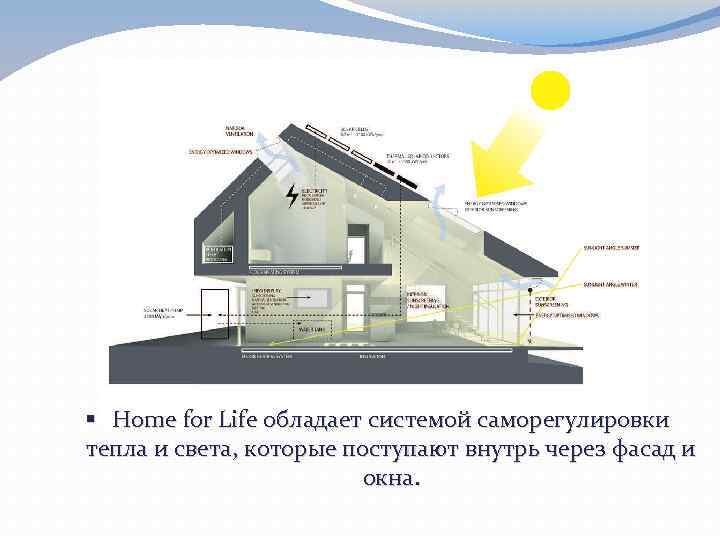 § Home for Life обладает системой саморегулировки тепла и света, которые поступают внутрь через
