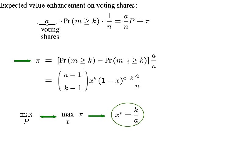 Expected value enhancement on voting shares: 