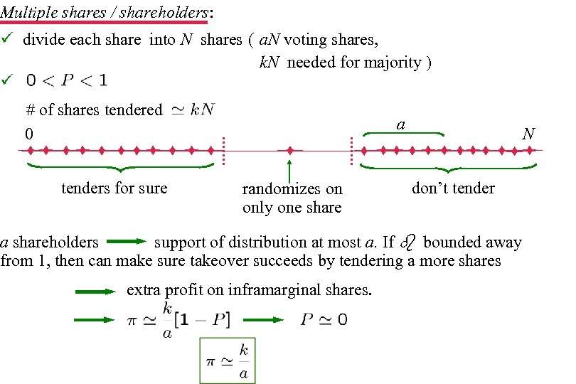 Multiple shares / shareholders: divide each share into N shares ( a. N voting