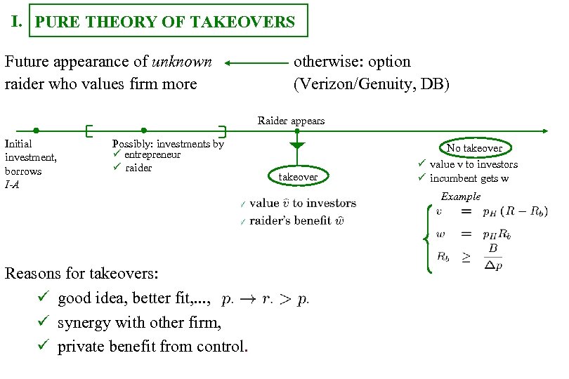 I. PURE THEORY OF TAKEOVERS Future appearance of unknown raider who values firm more