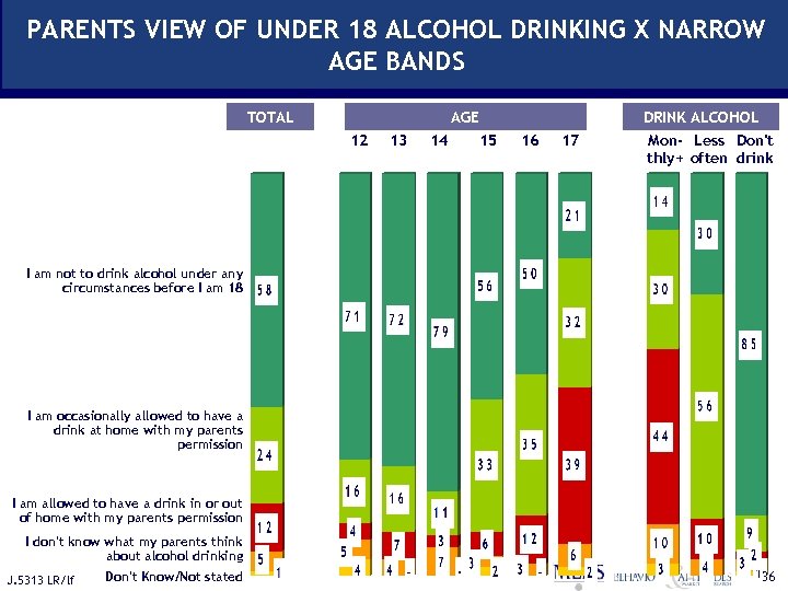 PARENTS VIEW OF UNDER 18 ALCOHOL DRINKING X NARROW PARENTS VIEW OF UNDER 18
