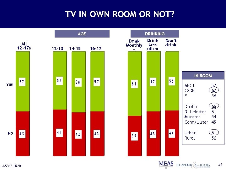 TV IN OWN ROOM OR NOT? AGE All 12 -17 s 12 -13 14