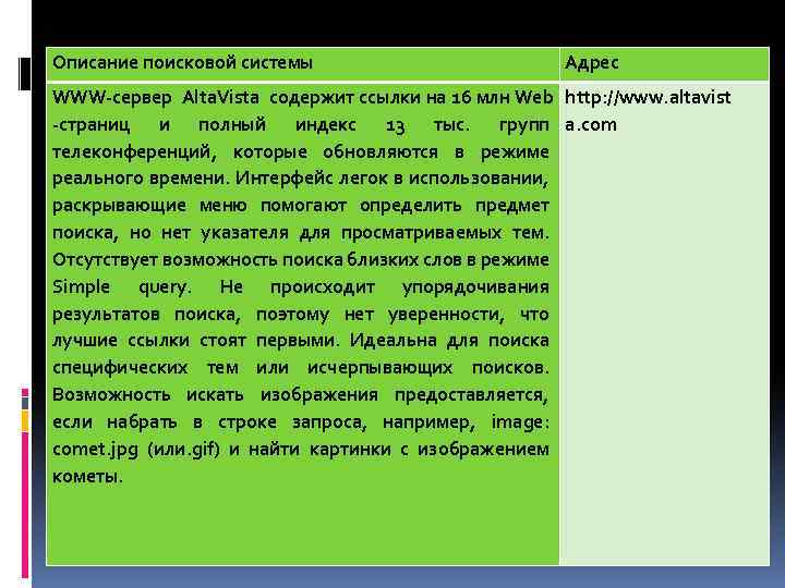 Описание поисковой системы Адрес WWW-сервер Alta. Vista содержит ссылки на 16 млн Web http: