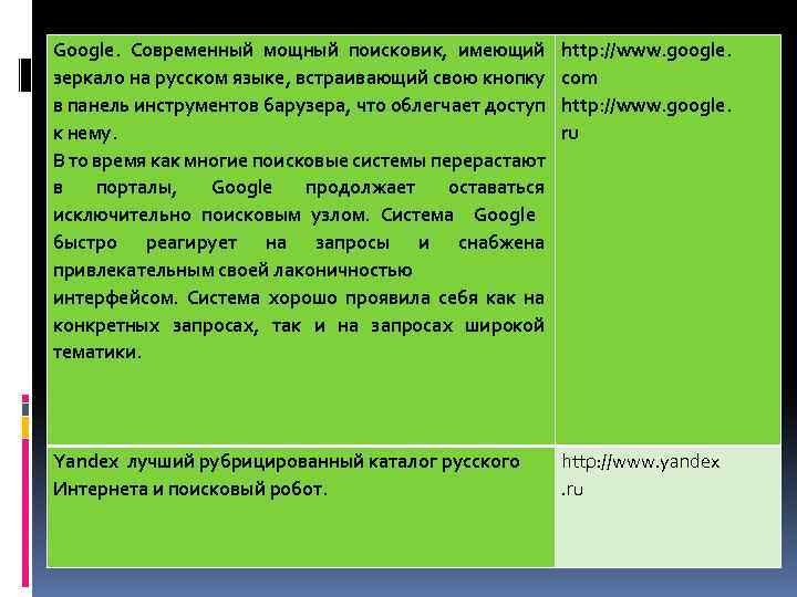 Google. Современный мощный поисковик, имеющий зеркало на русском языке, встраивающий свою кнопку в панель