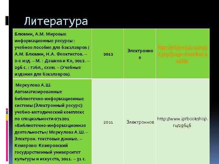 Литература Блюмин, А. М. Мировые информационные ресурсы : учебное пособие для бакалавров / А.