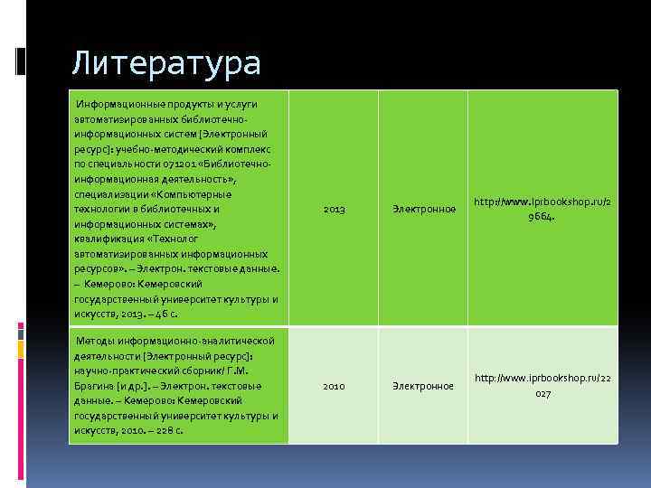 Литература Информационные продукты и услуги автоматизированных библиотечноинформационных систем [Электронный ресурс]: учебно-методический комплекс по специальности