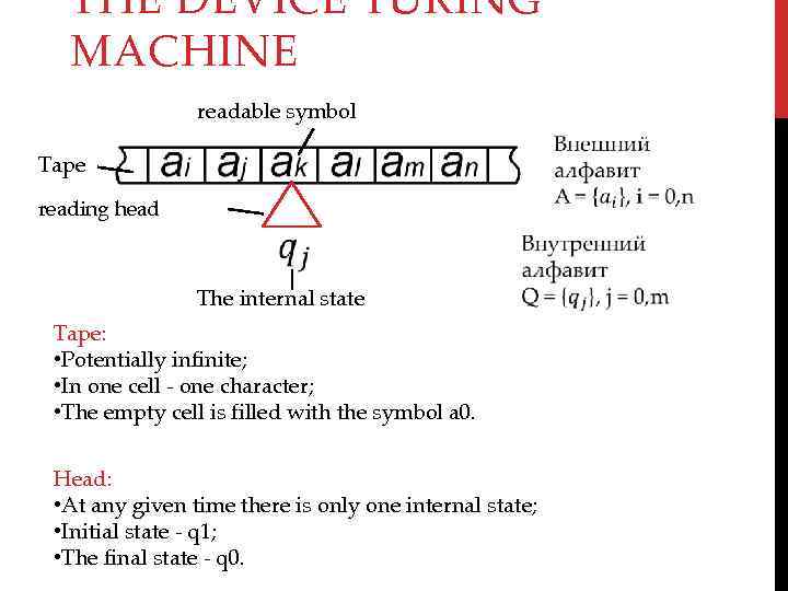 THE DEVICE TURING MACHINE readable symbol Tape reading head The internal state Tape: •