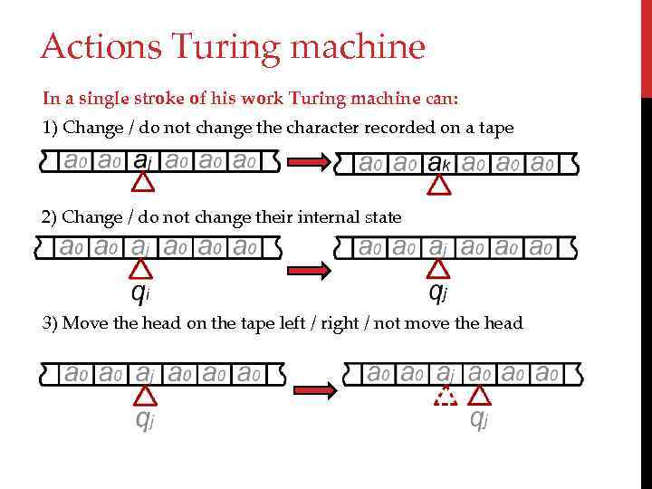 Actions Turing machine In a single stroke of his work Turing machine can: 1)