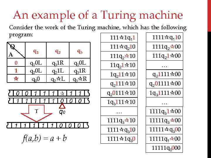 An example of a Turing machine Consider the work of the Turing machine, which