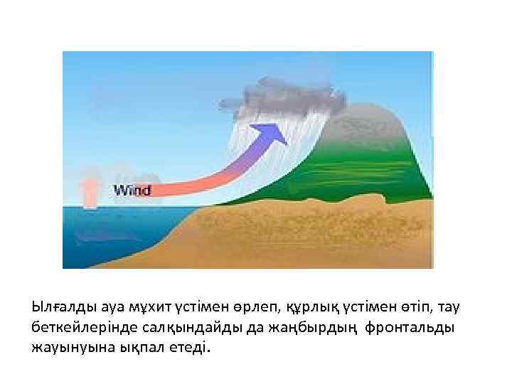 Ылғалды ауа мұхит үстімен өрлеп, құрлық үстімен өтіп, тау беткейлерінде салқындайды да жаңбырдың фронтальды