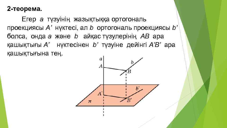 2 -теорема. Егер a түзуінің жазықтыққа ортогональ проекциясы A’ нүктесі, ал b ортогональ проекциясы