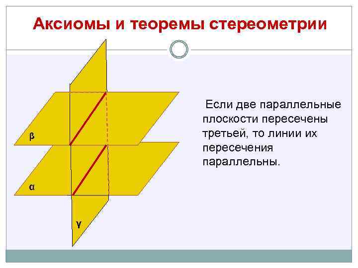 Аксиомы и теоремы стереометрии Если две параллельные плоскости пересечены третьей, то линии их пересечения