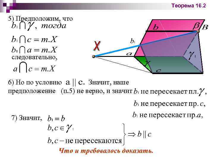 Теорема 16. 2 5) Предположим, что следовательно, 6) Но по условию. Значит, наше предположение