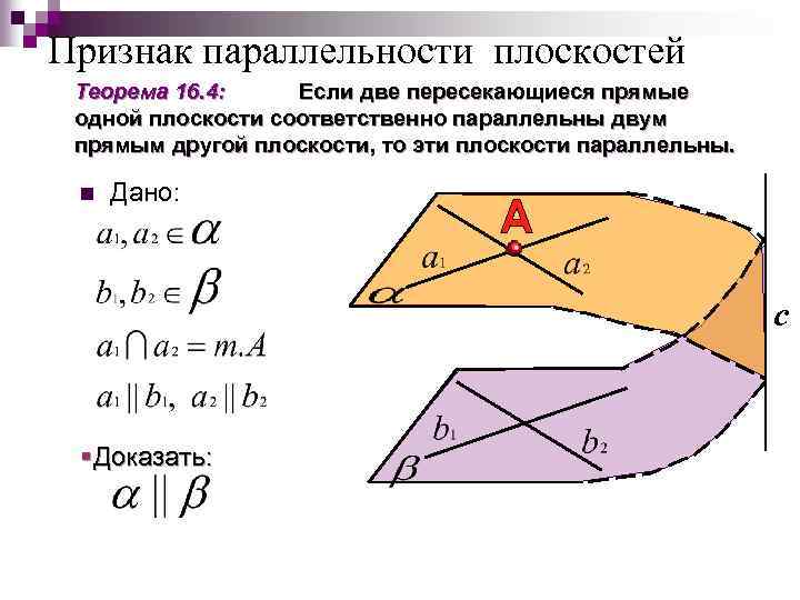 Признак параллельности плоскостей Теорема 16. 4: Если две пересекающиеся прямые одной плоскости соответственно параллельны