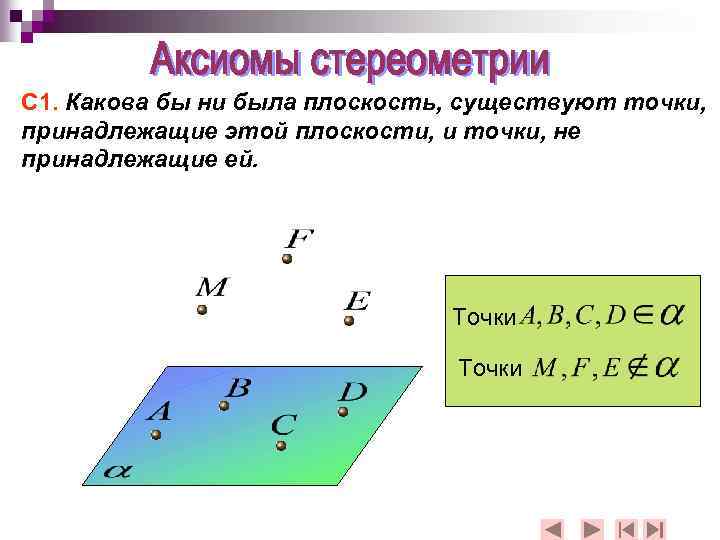 С 1. Какова бы ни была плоскость, существуют точки, принадлежащие этой плоскости, и точки,