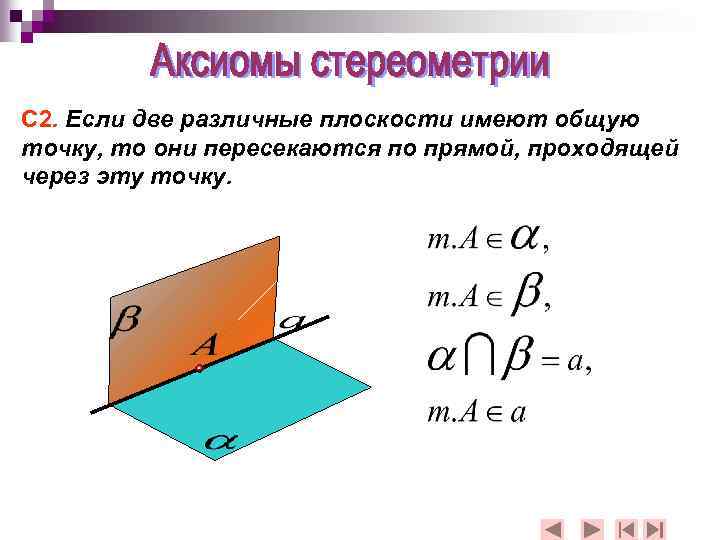 С 2. Если две различные плоскости имеют общую точку, то они пересекаются по прямой,