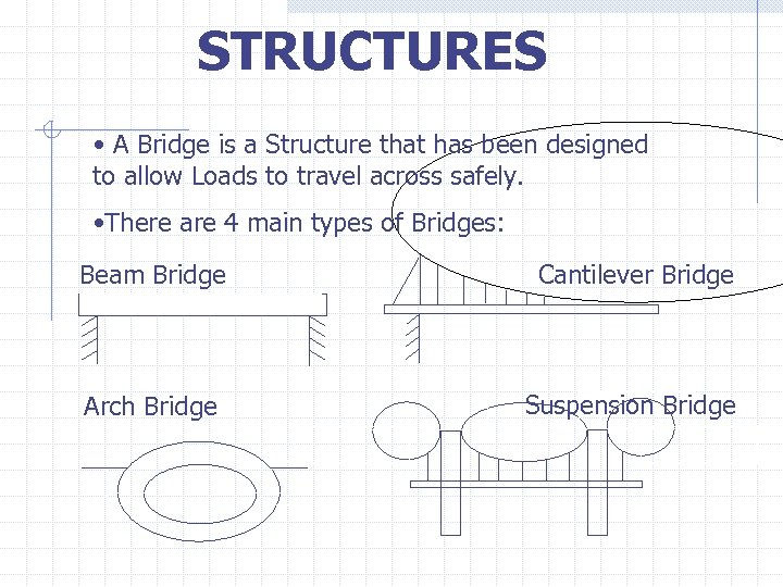 STRUCTURES • A Bridge is a Structure that has been designed to allow Loads