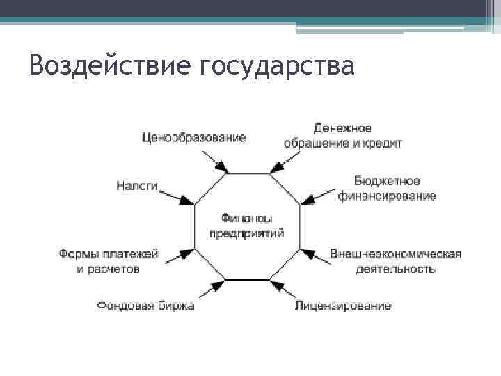 Воздействие государства 