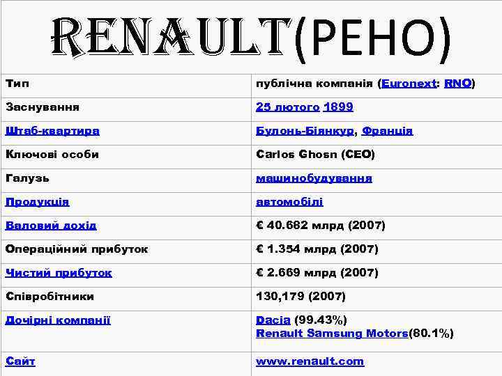 Renault(РЕНО) Тип публічна компанія (Euronext: RNO) Заснування 25 лютого 1899 Штаб-квартира Булонь-Біянкур, Франція Ключові