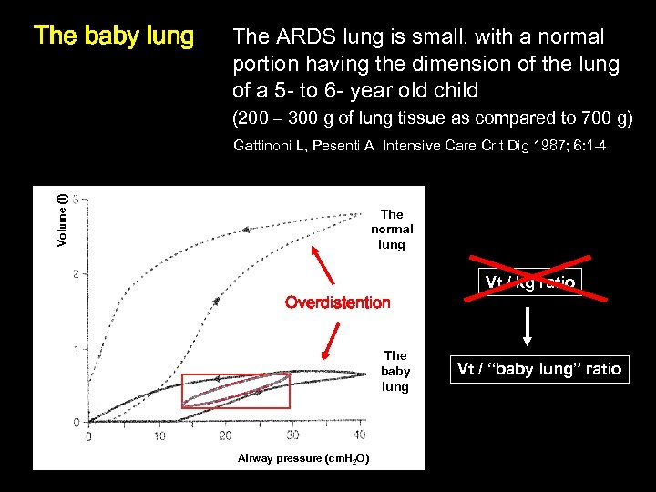 The baby lung The ARDS lung is small, with a normal portion having the