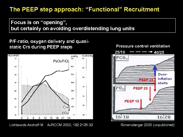 The PEEP step approach: “Functional” Recruitment Focus is on “opening”, but certainly on avoiding