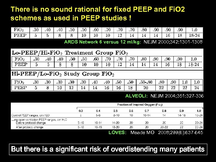 There is no sound rational for fixed PEEP and Fi. O 2 schemes as