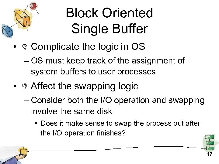 Block Oriented Single Buffer • Complicate the logic in OS – OS must keep