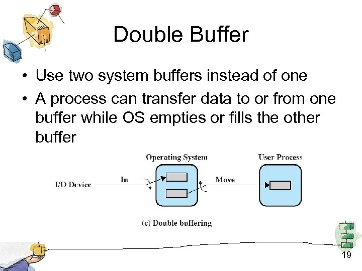 Double Buffer • Use two system buffers instead of one • A process can