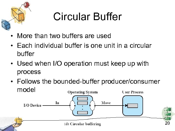 Circular Buffer • More than two buffers are used • Each individual buffer is